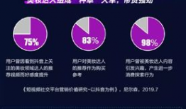短视频品牌推广,打造爆款内容的秘诀解析